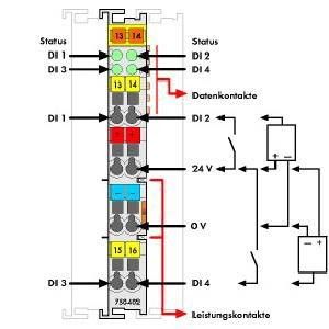 Digitale Eingangsklemme 750-402