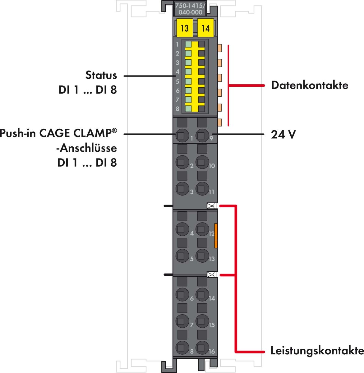 Digitaleingangsklemme 750-1415/040-000