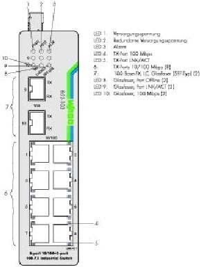 Ethernet Switch 852-103