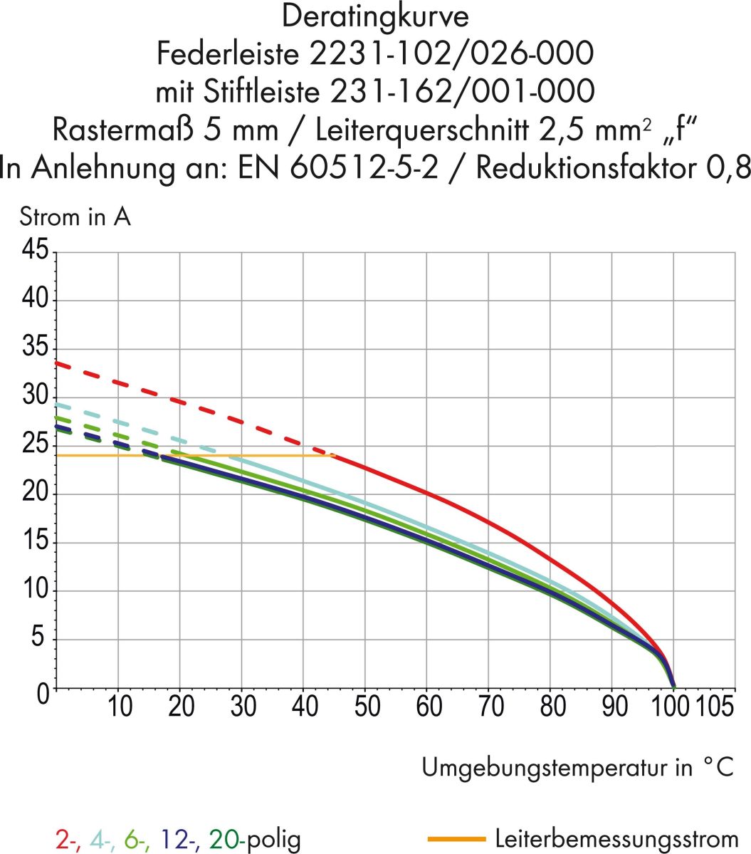 Federleiste 2231-315/037-000