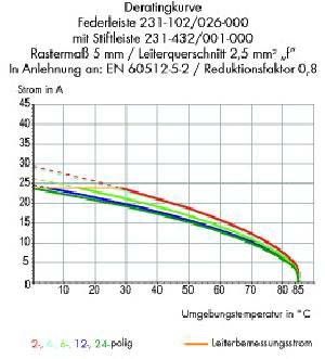 Federleiste 231-102/026-000