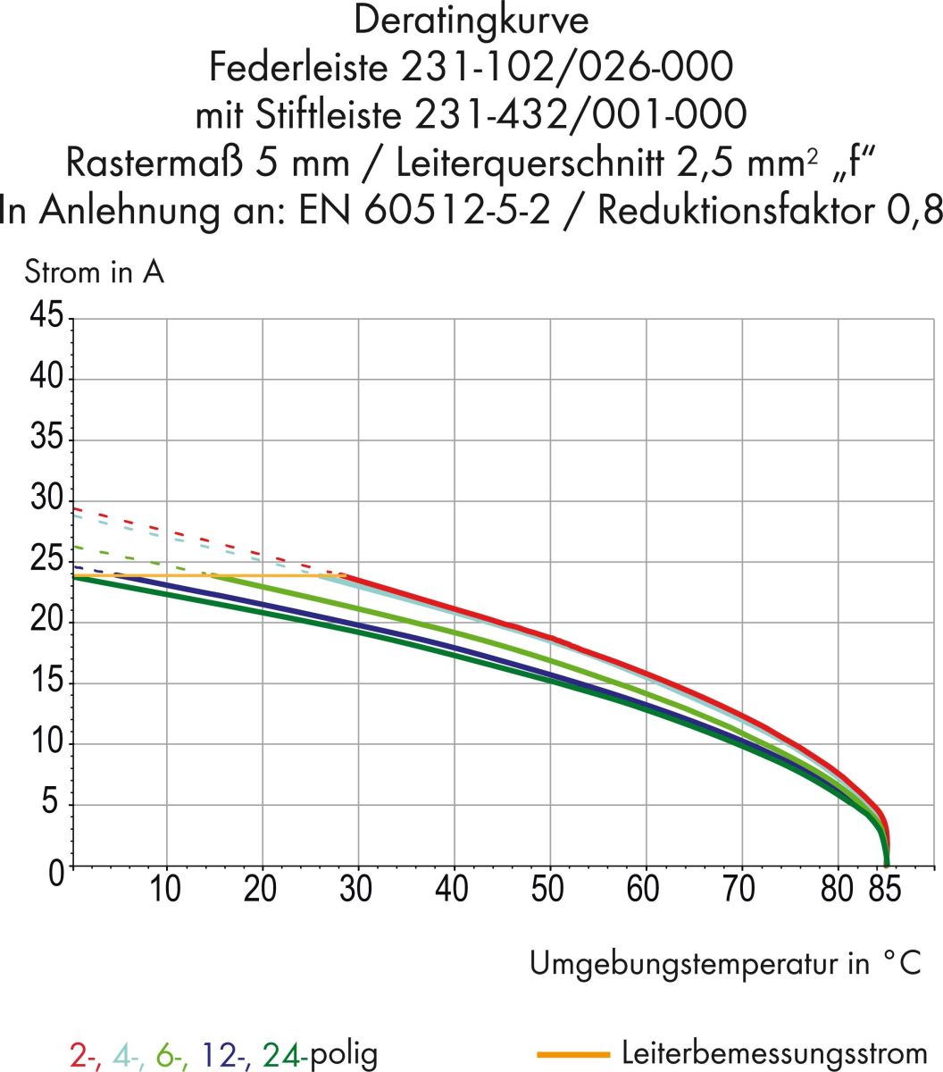 Federleiste 231-102/026-000