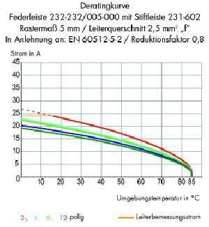 Federleiste 232-233/005-000