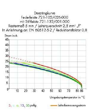 Federleiste 721-103/026-000