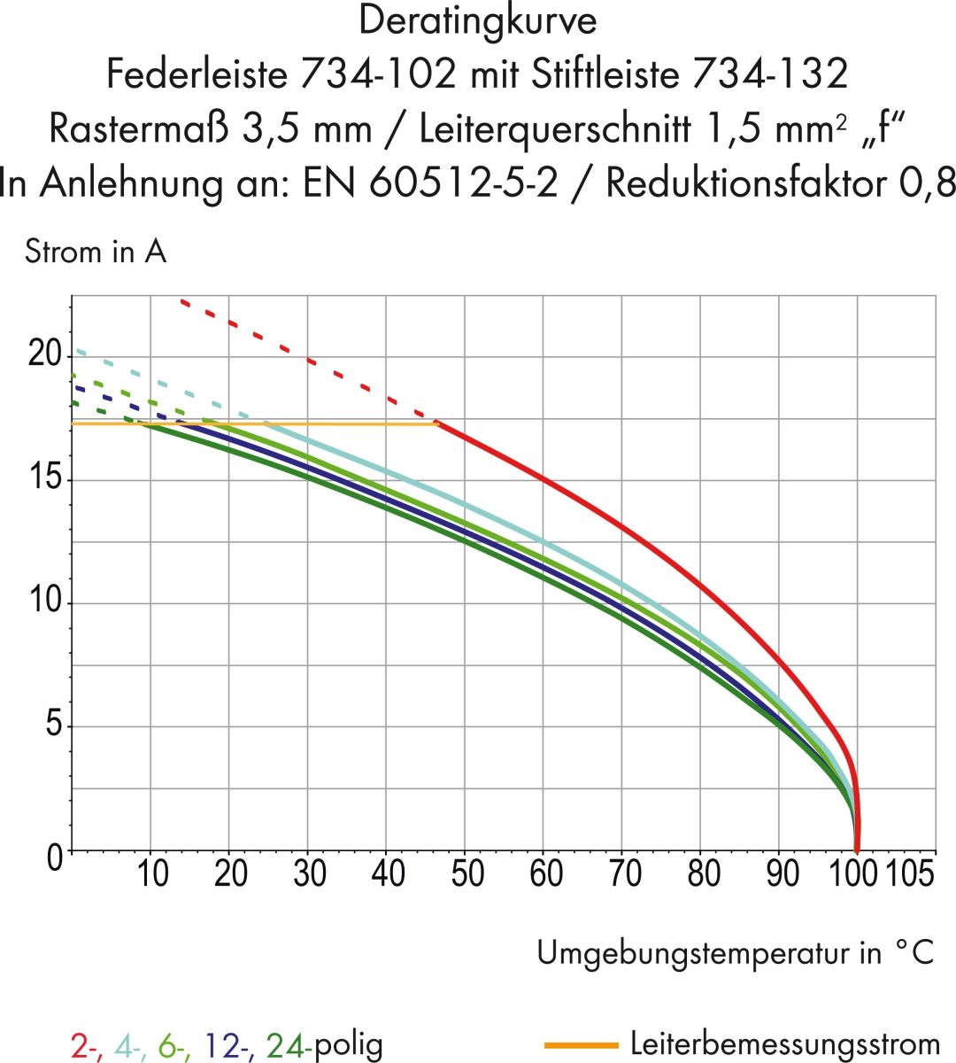 Federleiste 734-105/037-000