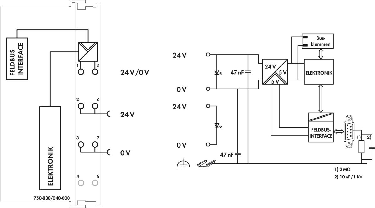 Feldbuscontroller 750-838/040-000