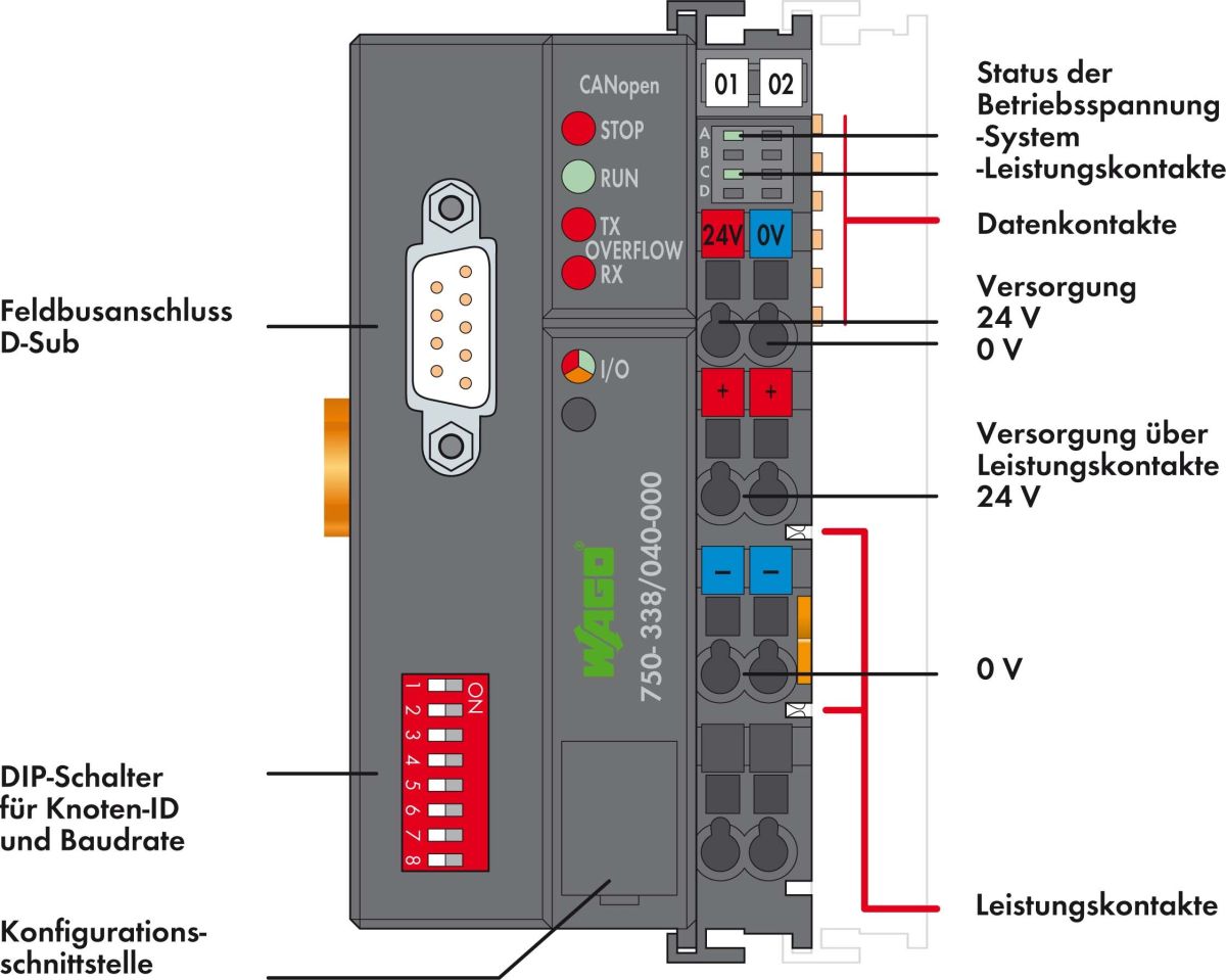 Feldbuskoppler 750-338/040-000