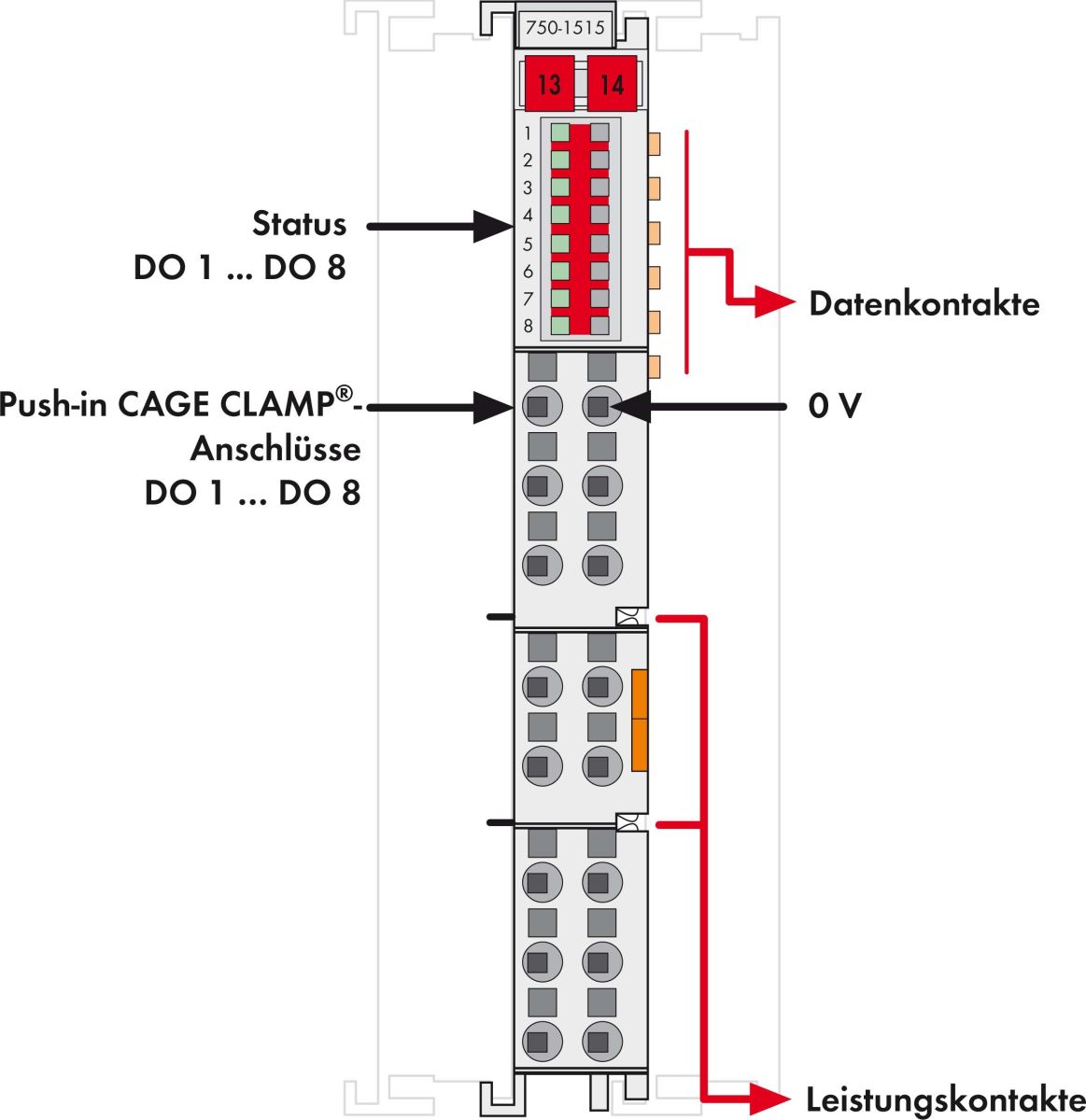 I/O Ausgangsklemme 750-1515