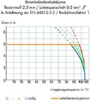 Klemmenleiste 234-512