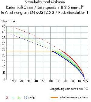 Klemmleiste 256-402