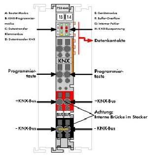 KNX/EIB-Modul 753-646