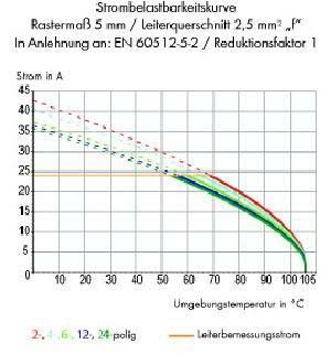 Leiterplattenklemme 236-502