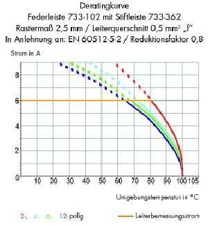 Leiterplattenklemme 733-362