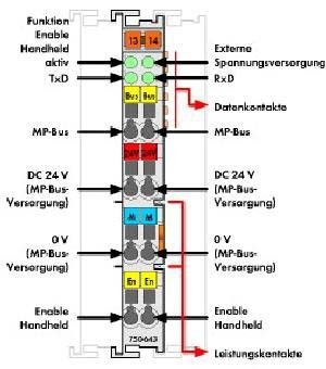 Multi Point-Bus Master 750-643