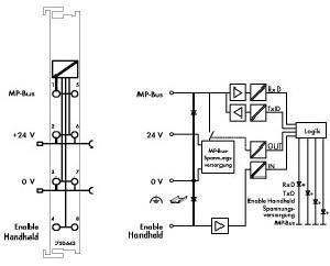 Multi Point-Bus Master 750-643