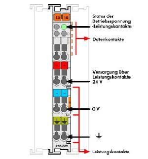 Potentialeinspeisung 750-602