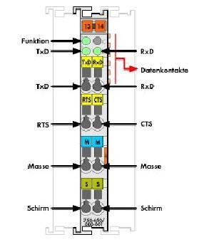 Schnittstelle 750-650/000-001