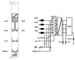 Schnittstelle 750-650/000-001