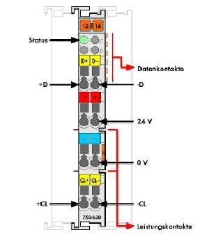 SSI-Geber Interface 750-630