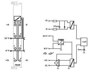 SSI-Geber Interface 750-630