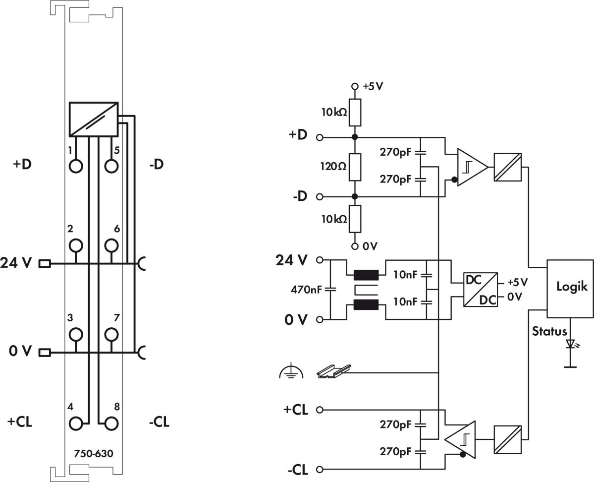 SSI-Geber Interface 750-630