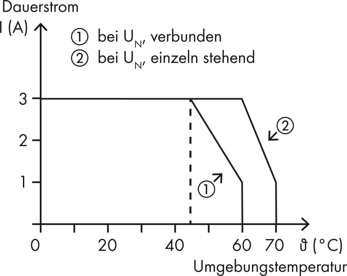 SSR-Baustein 857-728