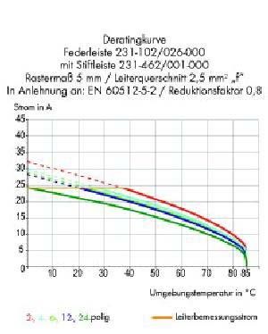 Stiftleiste 231-150/001-000