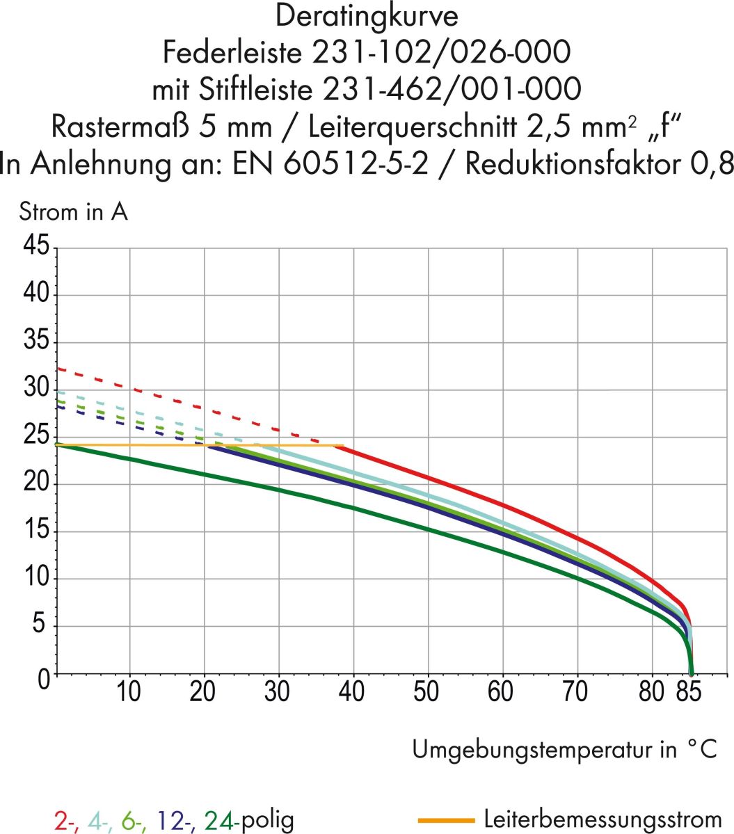 Stiftleiste 231-150/001-000