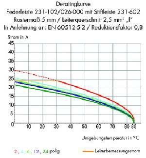 Stiftleiste 231-612