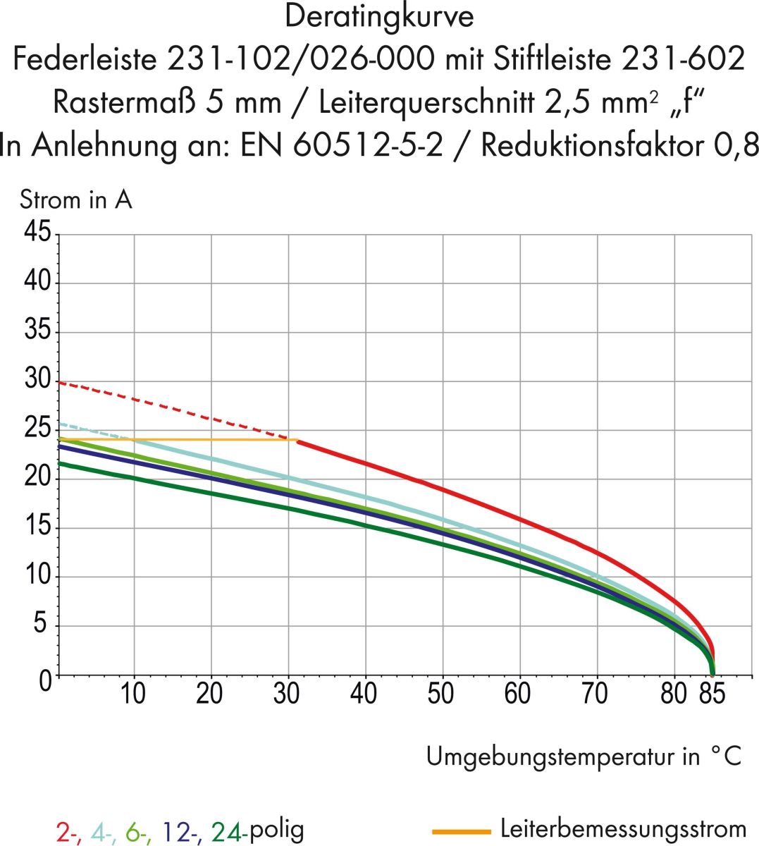 Stiftleiste 231-612