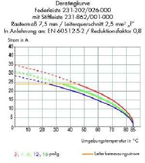 Stiftleiste 231-768/001-000