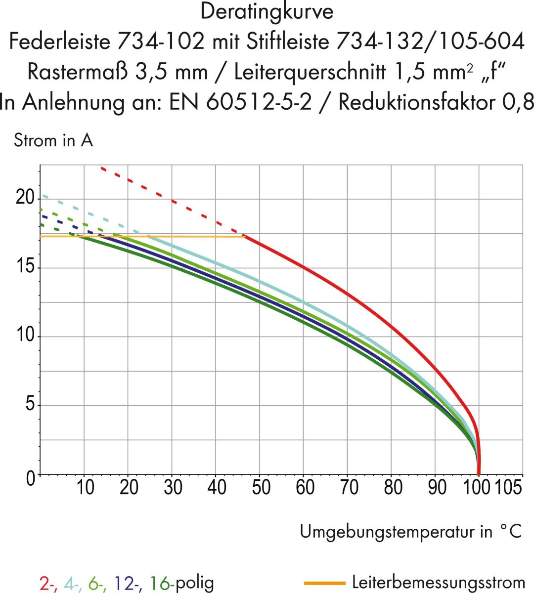 Stiftleiste 734-132/105-604