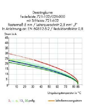 Stiftleiste mit Rastfüßen 721-602/018-000