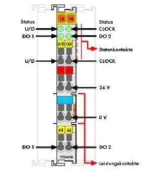 Vor-/Rückwärtszähler 750-404