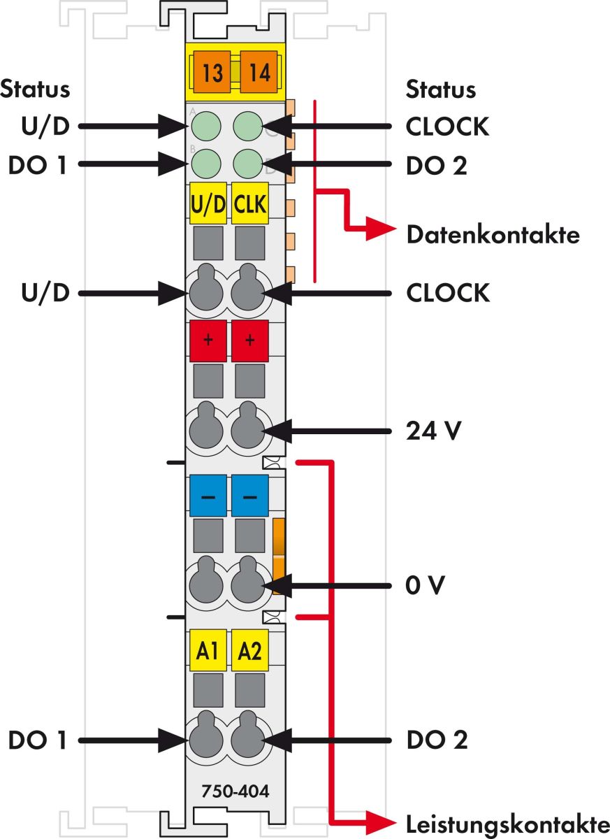 Vor-/Rückwärtszähler 750-404